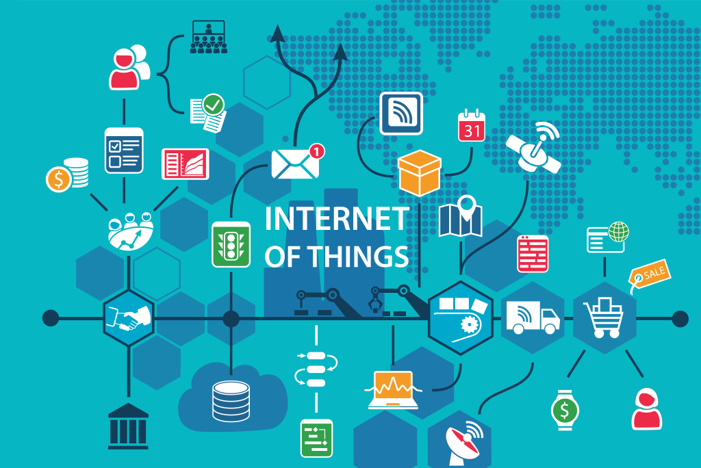 Nesnelerin İnterneti (IoT) Nedir?